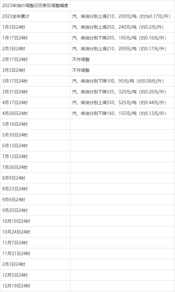 负10号柴油价格 负10号柴油价格查询