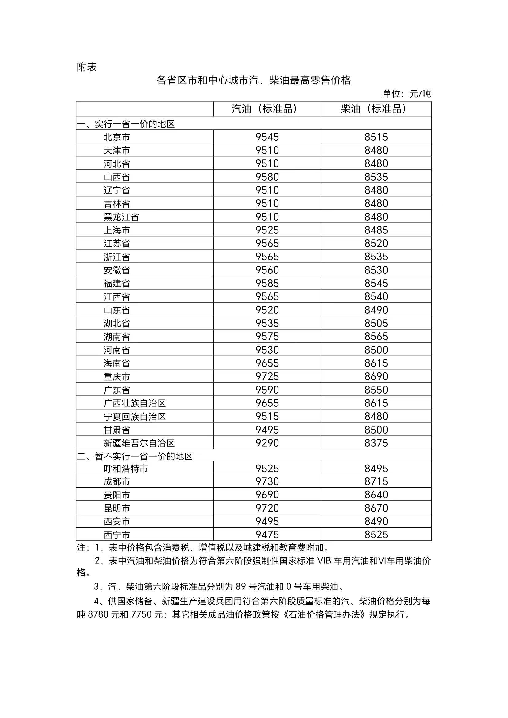 山东柴油价格 全国柴油价格今天柴油报价