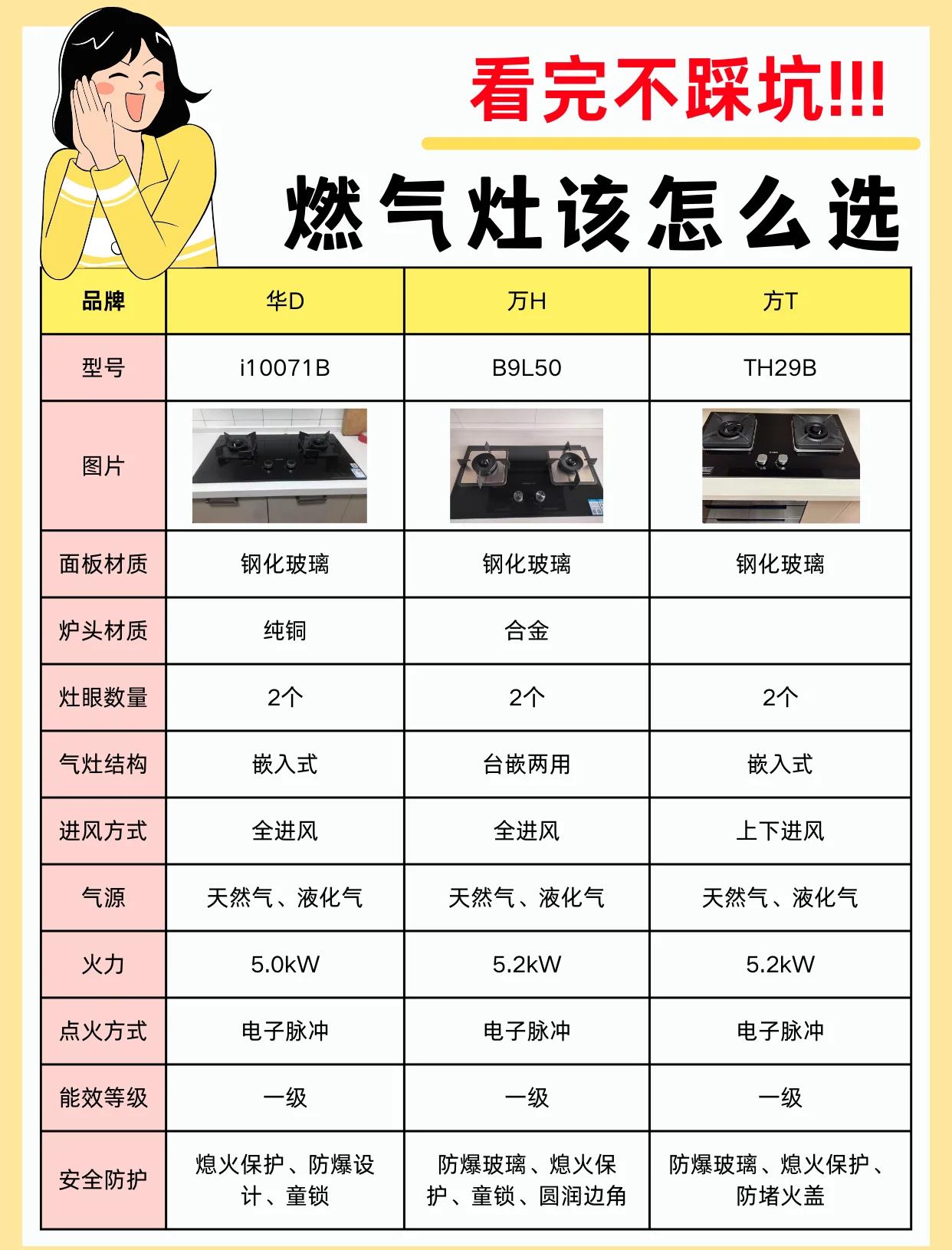 厨房新能源燃料十大排名 国燃能源8号厨房燃油
