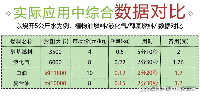 植物油燃料配方和制作方法 植物油燃料配方和制作方法有哪些
