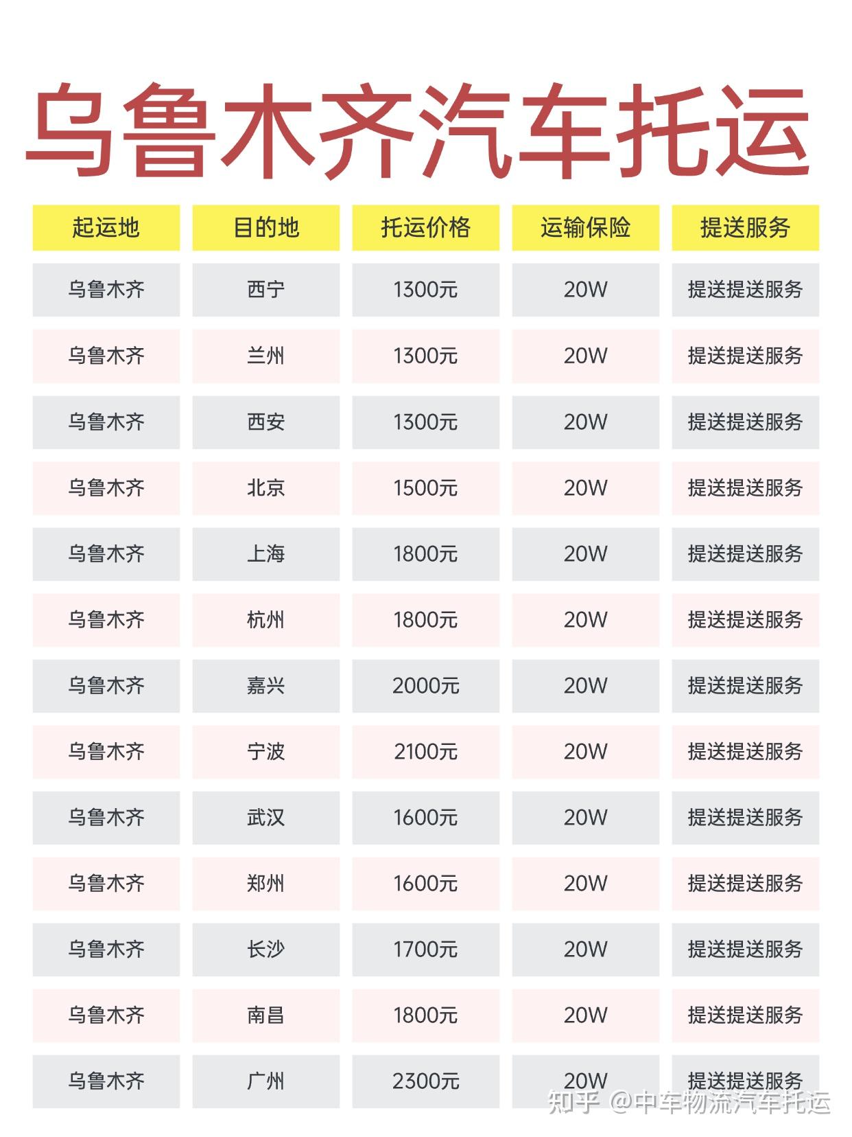 托运轿车多少钱一公里 托运一台轿车运费是多少