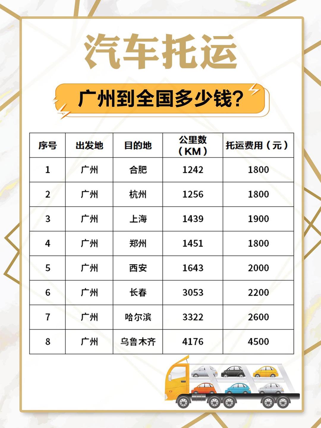 汽车托运价格查询 汽车托运价格查询在哪里可以查?